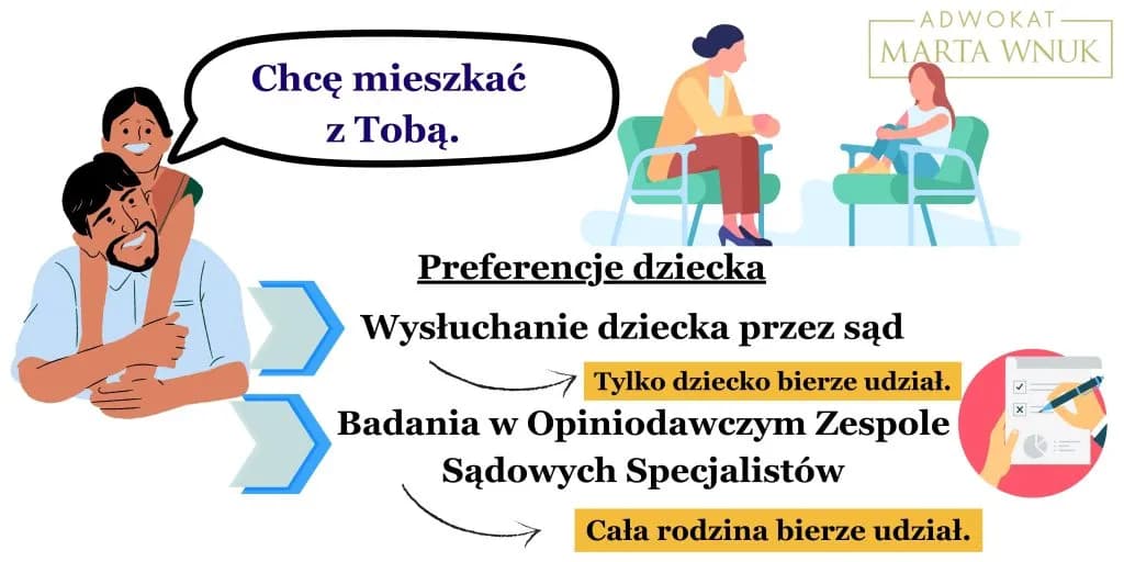 Jak wygląda badanie w opiniodawczym zespole sądowych specjalistów?